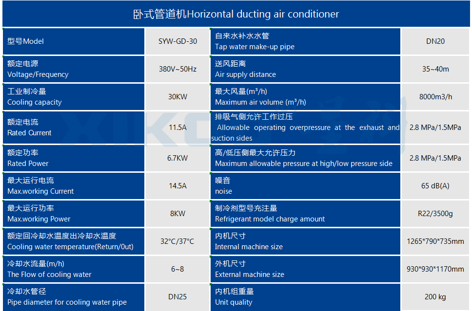 工業(yè)蒸發(fā)冷省電空調(diào)SYW-GD- 30（掛式管道送風）產(chǎn)品參數(shù)